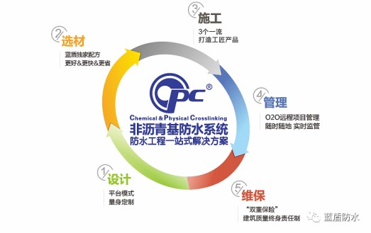 藍盾防水推出【云考察】欄目，帶大家用全新視覺看藍盾