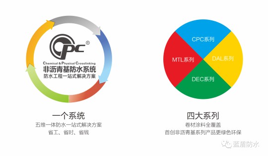 藍盾防水推出【云考察】欄目，帶大家用全新視覺看藍盾