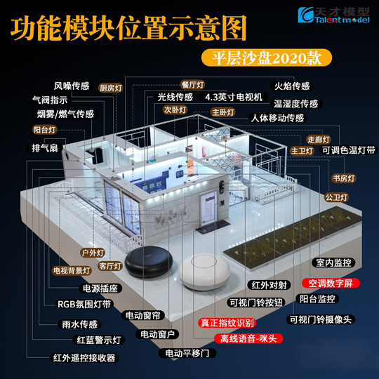 十大功能升級更強大！天才智能家居模型平層沙盤2020款正式上市！ 