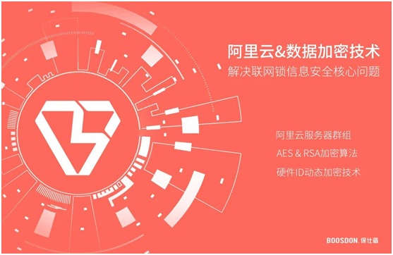 智能鎖行業產品發展大趨勢，你了解了嗎?