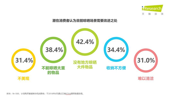 智能晾曬行業井噴 ZICO智客順勢而為，脫穎而出
