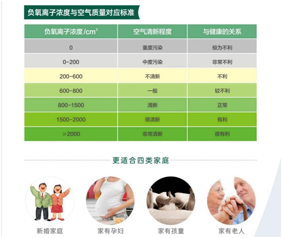 福臨板材實錘“科普”：健康板材盛勢開賣，三大標準賦能生態