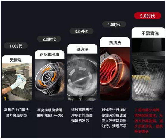為爆炒而生!超人油煙分離煙機AC81，不僅好看，更好用!