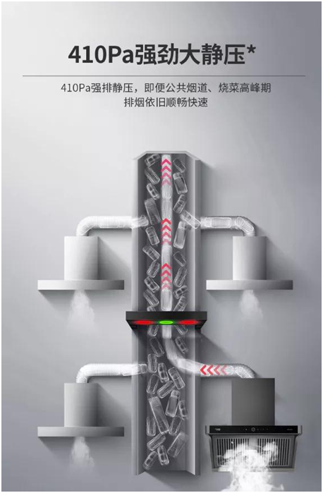 為爆炒而生!超人油煙分離煙機AC81，不僅好看，更好用!