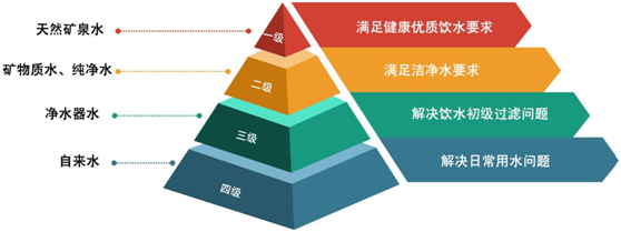 喝再多水，都不如喝對水!曉隱礦泉讓千萬家庭喝上健康水