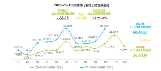 集成廚房藍海市場已來：南有“星球人”，北有“火星人”
