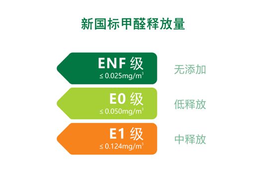 華鼎無醛歐松板：“芯”無醛，“材”健康