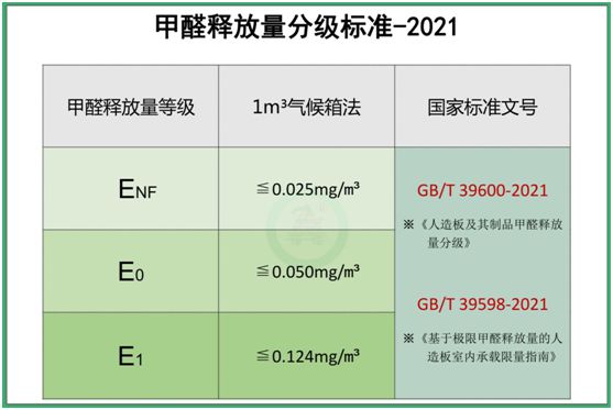 福臨負離子板：不只無醛，更能除醛