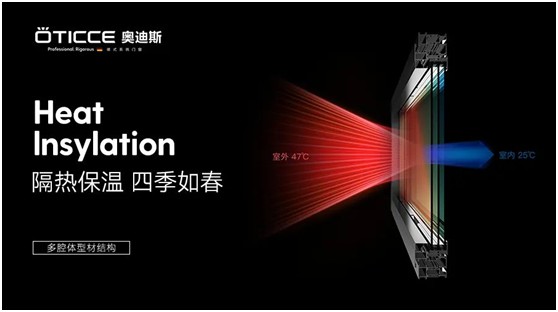 奧迪斯門窗：告別酷暑高溫，守護一室清涼